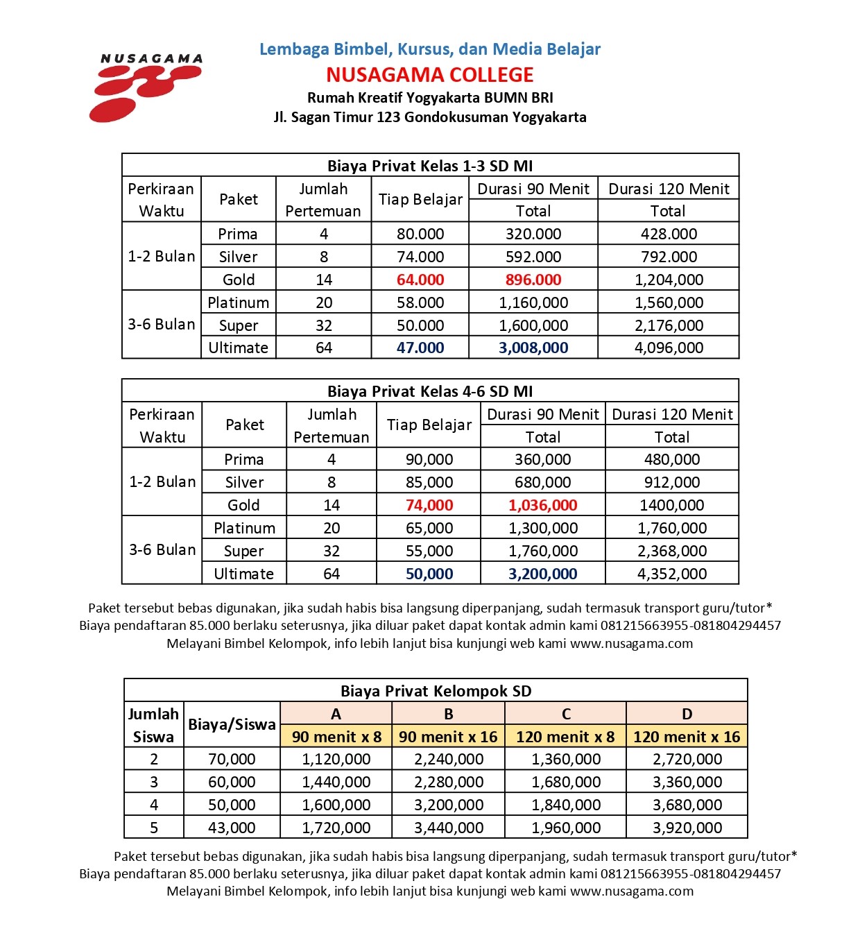 Pricelist SD