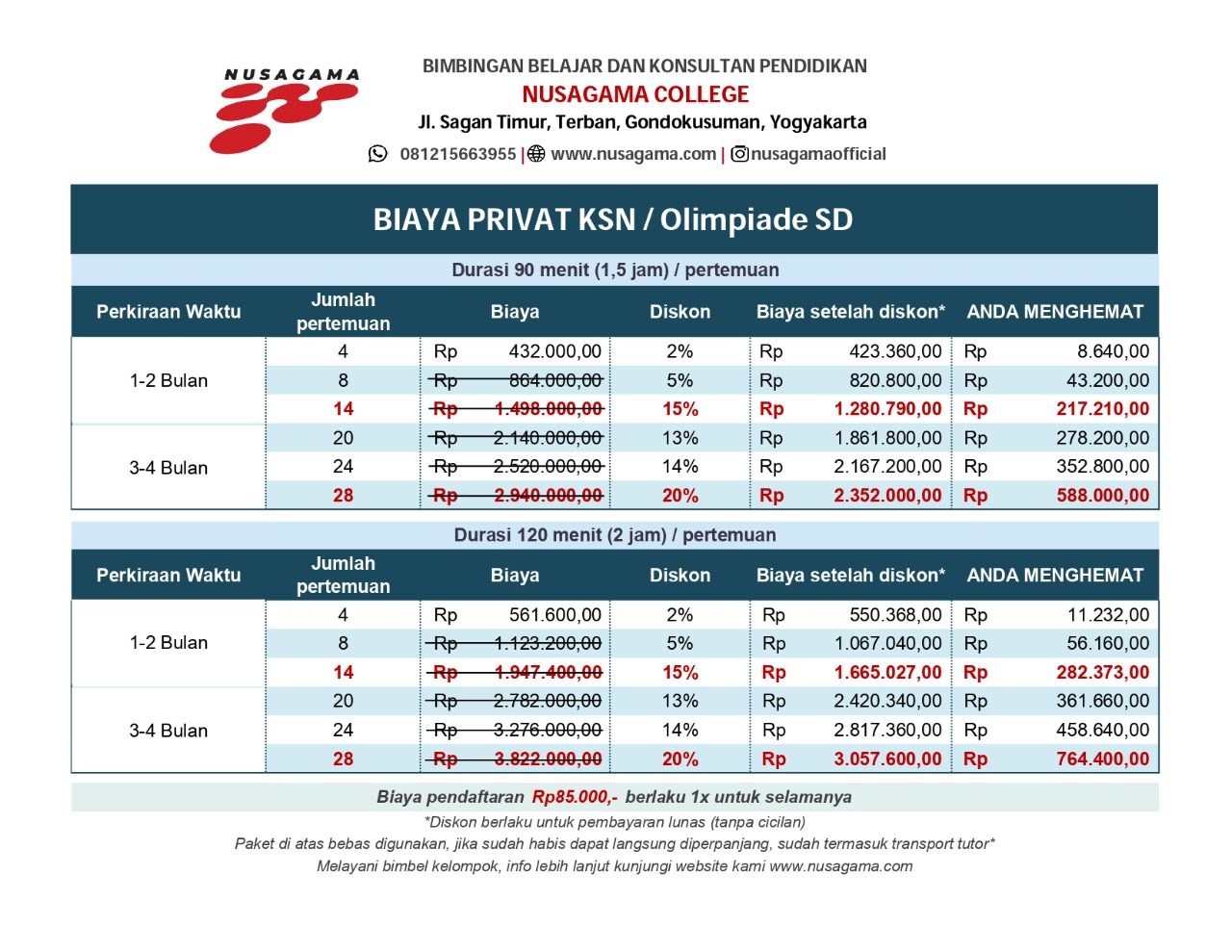Pricelist Les Privat KSN